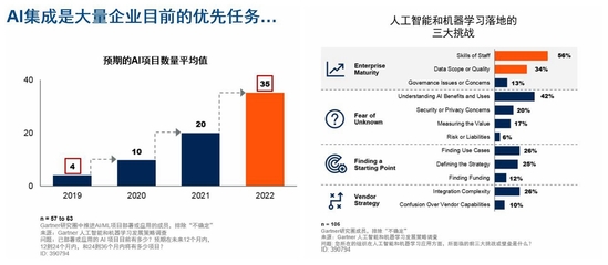 五大趋势推动2020成为工业&ldquo;AI驱动系统&rdquo;年