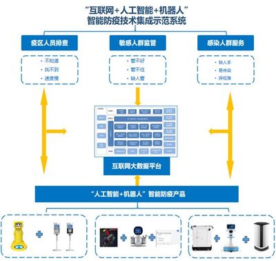 科技助战!北理工超能机器人团队助力防疫一线