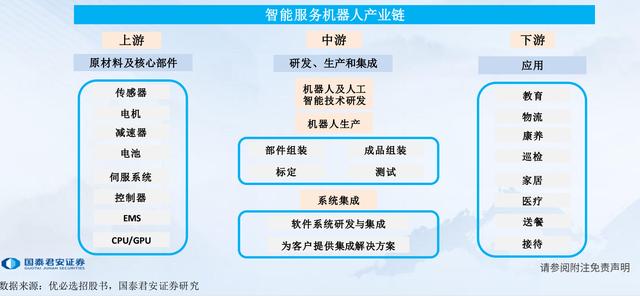 具身智能之机器人:ai赋能,硬件需求更多元,产业链繁荣可期