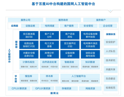 当电力行业都吃上了AI,是时候系统思考&ldquo;AI开发&rdquo;了!